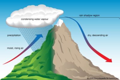 A Lesson in Meteorology: Windward and Leeward - Catalina Island Marine  Institute